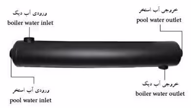 مبدل های حرارتی آب استخر و جکوزی