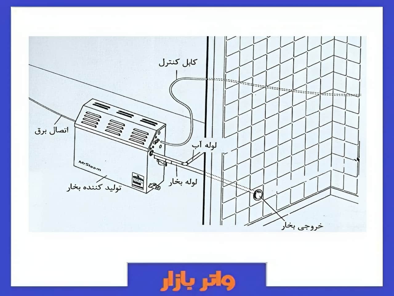 سفارش تجهیزات سونا
