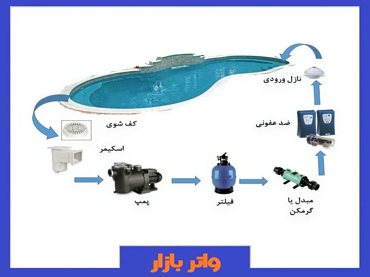 مزایای خرید از سایت واتر بازار